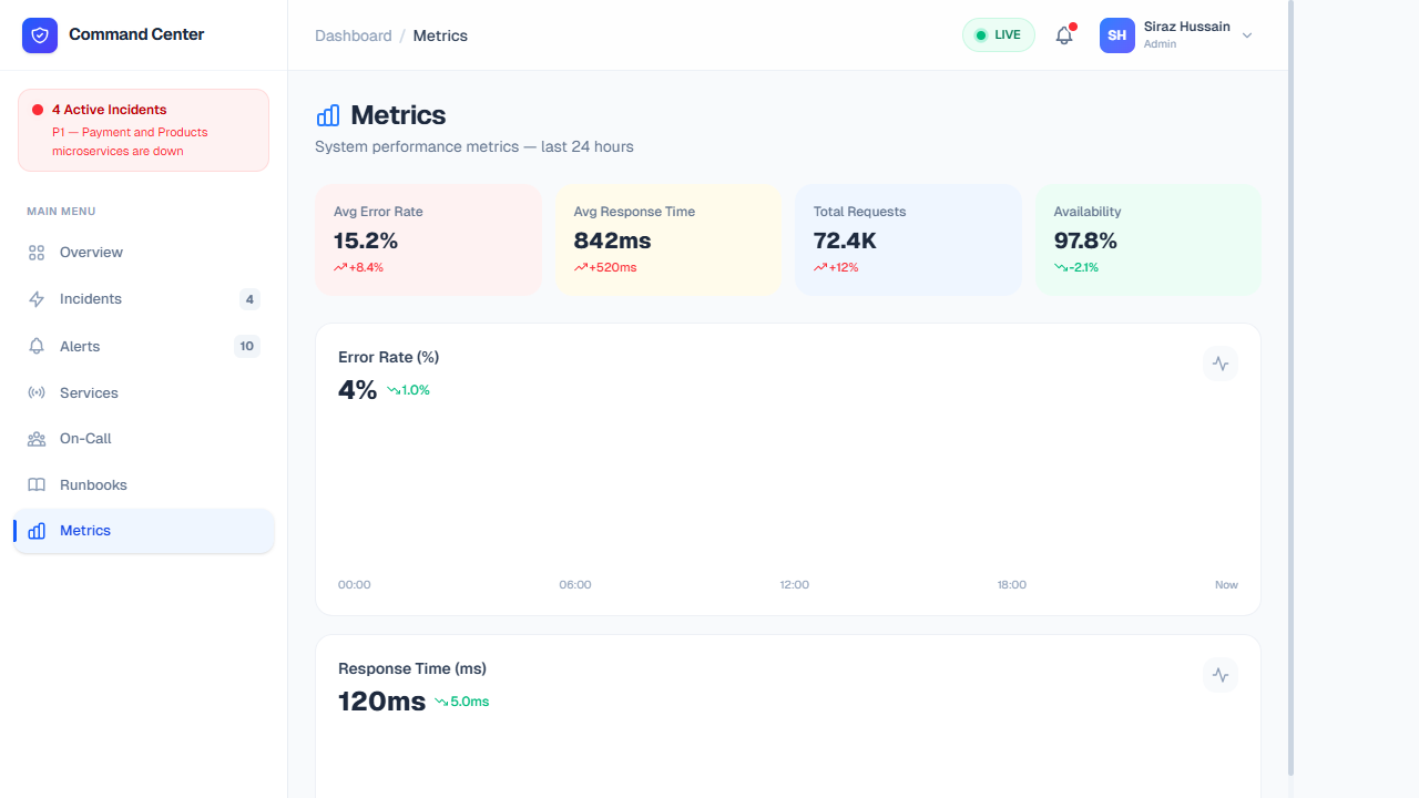 Metrics Tab