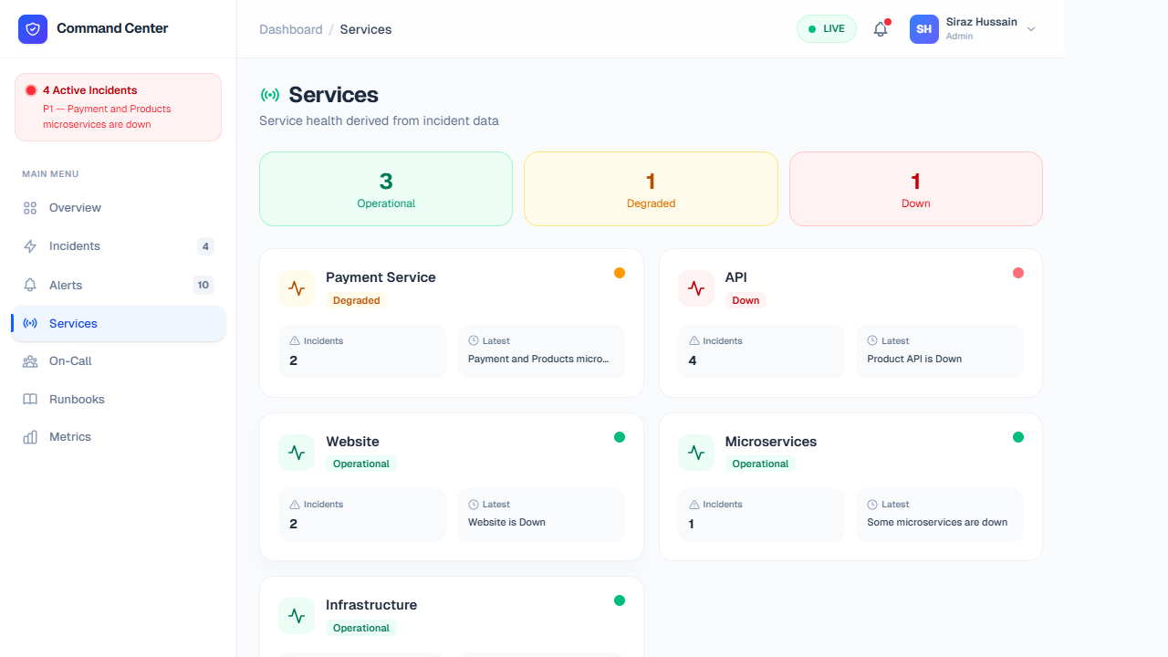 Services Tab